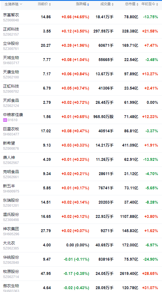 2025.12.26今天猪价行情分析
