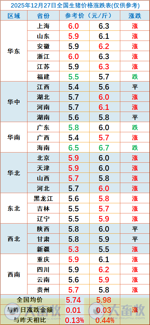 2025.12.27今天猪价行情分析