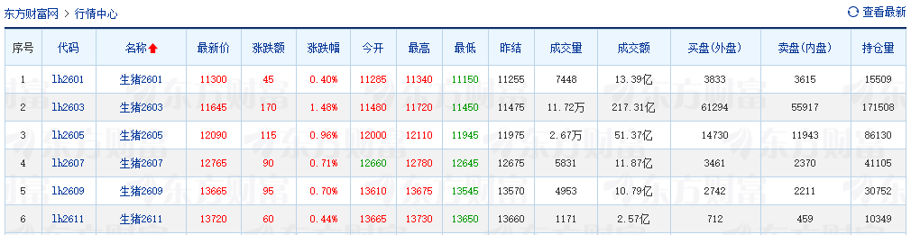 2025.12.27今天猪价行情分析