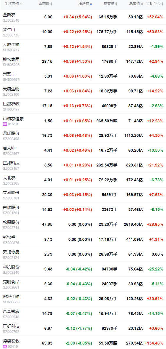 2025.12.27今天猪价行情分析
