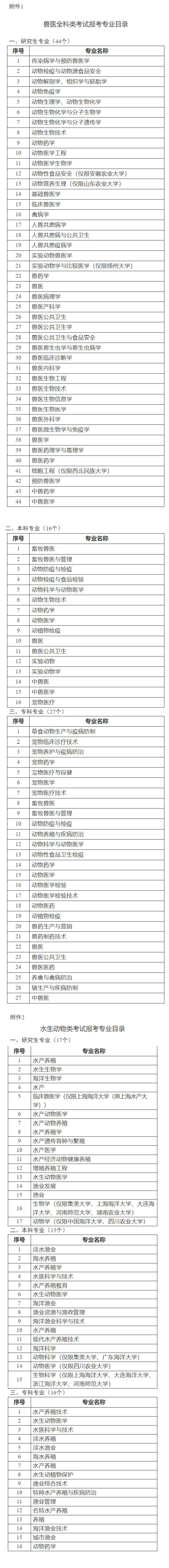 报名啦!2026年全国执业兽医资格考试1月5-16日开始报名,7月12日考试