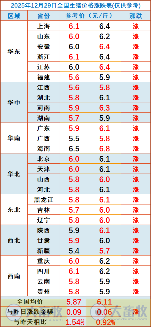 2025.12.29今天猪价行情分析