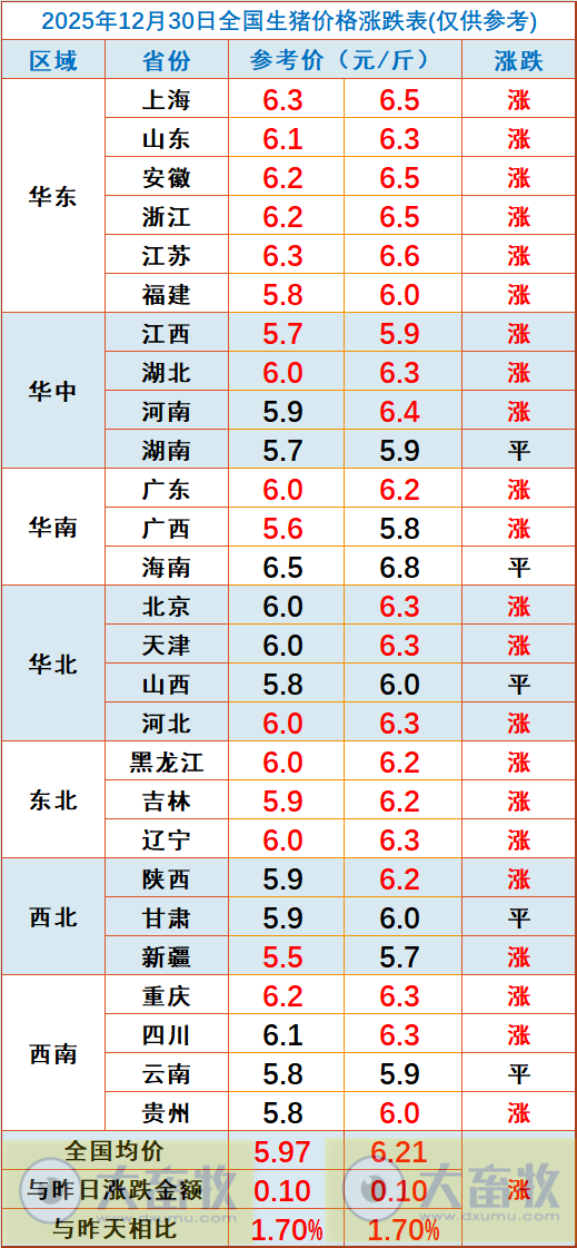2025.12.30今天猪价行情分析