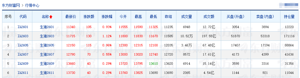2025.12.30今天猪价行情分析