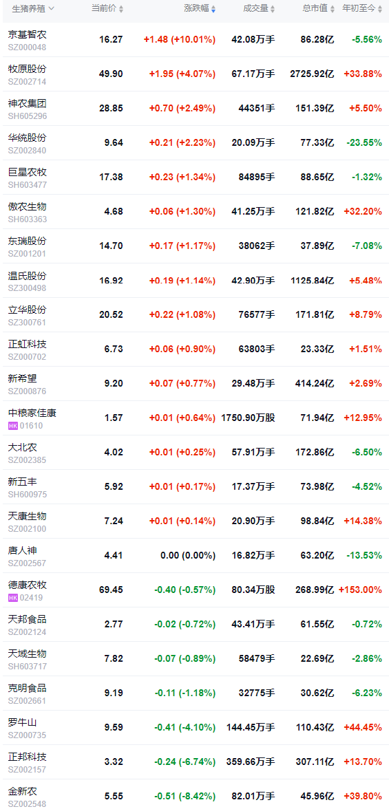 2025.12.30今天猪价行情分析