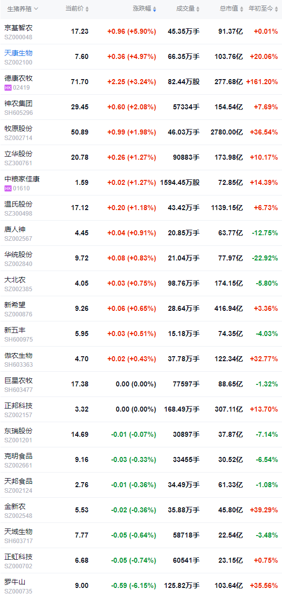 2025.12.31今天猪价行情分析