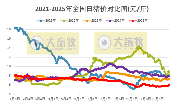 2025.12.31今天猪价行情分析
