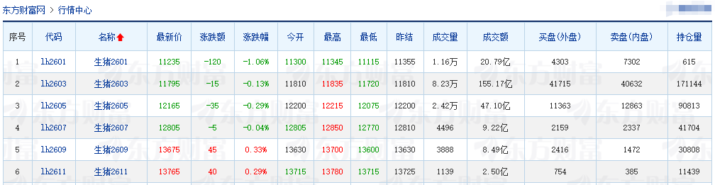 2026.01.01今天猪价行情分析