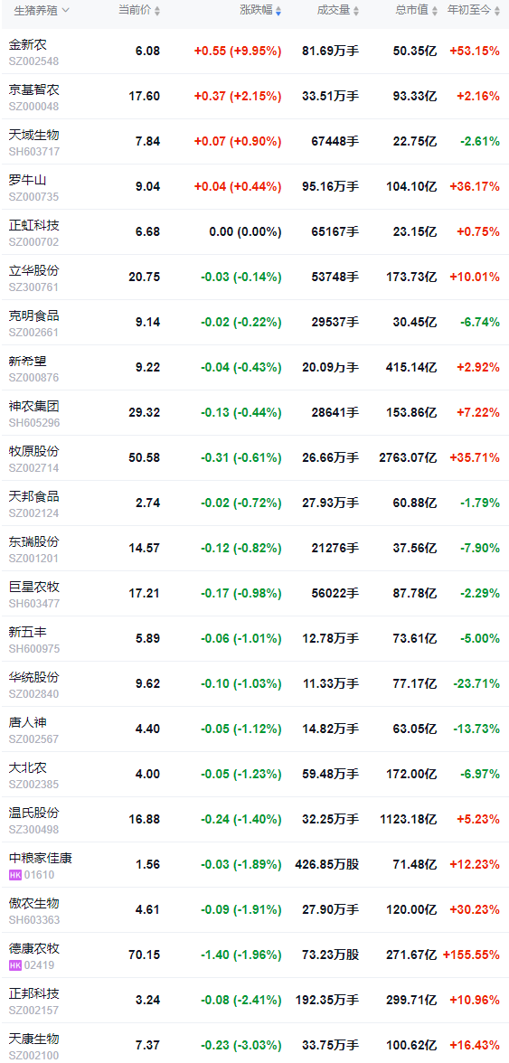 2026.01.01今天猪价行情分析