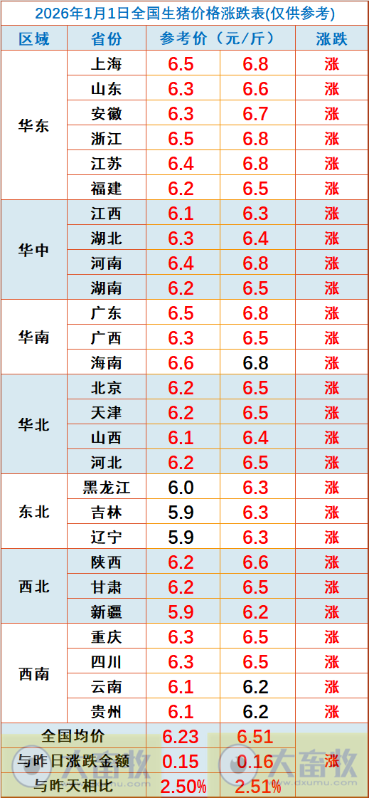 2026.01.01今天猪价行情分析