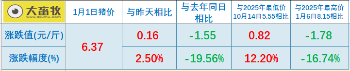 2026.01.01今天猪价行情分析