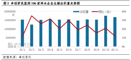 预计2026年猪价或前低后高，拐点大概在二季度末