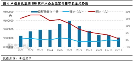 预计2026年猪价或前低后高，拐点大概在二季度末