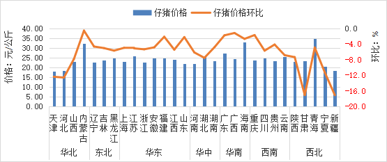 2025年11月全国集贸市场畜禽产品和饲料价格情况（附全国各省价格）