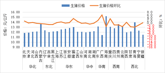 2025年11月全国集贸市场畜禽产品和饲料价格情况（附全国各省价格）
