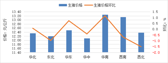 2025年11月全国集贸市场畜禽产品和饲料价格情况（附全国各省价格）