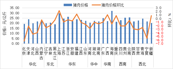 2025年11月全国集贸市场畜禽产品和饲料价格情况（附全国各省价格）