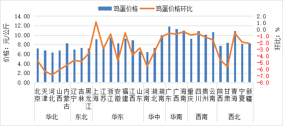 2025年11月全国集贸市场畜禽产品和饲料价格情况（附全国各省价格）