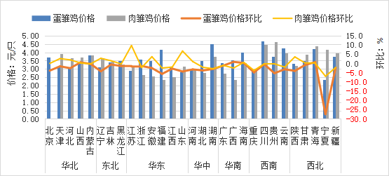 2025年11月全国集贸市场畜禽产品和饲料价格情况（附全国各省价格）