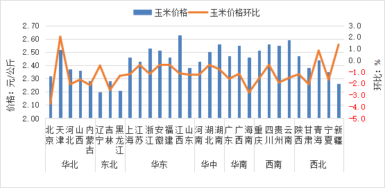 2025年11月全国集贸市场畜禽产品和饲料价格情况（附全国各省价格）