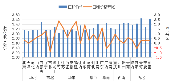 2025年11月全国集贸市场畜禽产品和饲料价格情况（附全国各省价格）