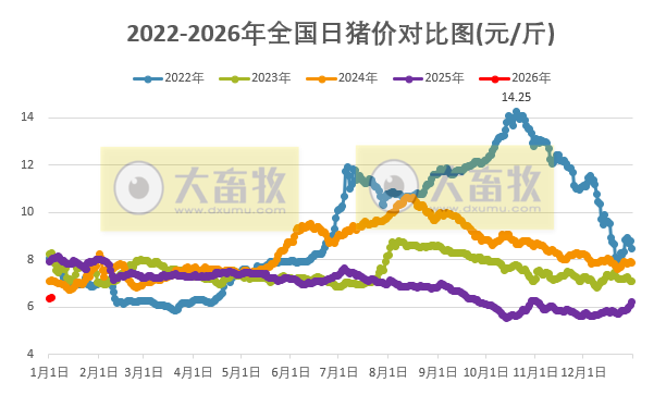 2026.01.02今天猪价行情分析