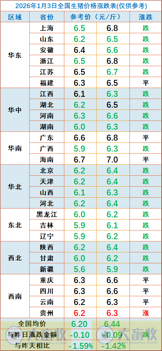 2026.01.03今天猪价行情分析