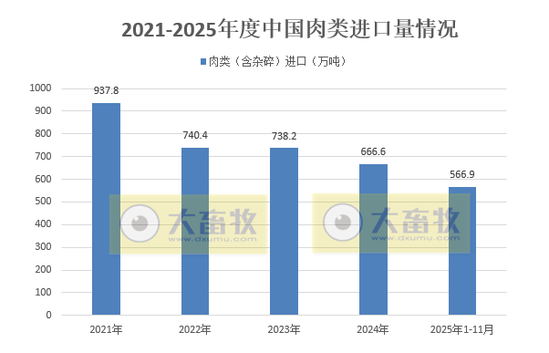 猪肉单月进口量创新低,单月出口量连续3个月创历史新高——2025年11月及前11月我国猪肉进出口情况