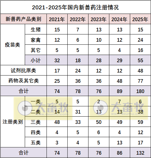2025年我国注册的新兽药汇总