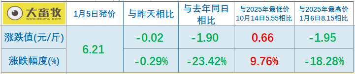 2026.01.05今天猪价行情分析