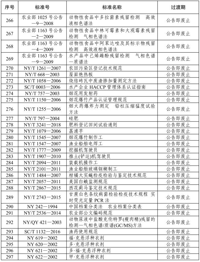 农业农村部废止《卤汁鸡罐头》等297项农业国家和行业标准(附目录)
