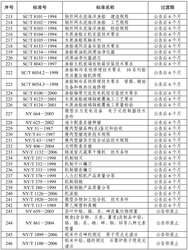 农业农村部废止《卤汁鸡罐头》等297项农业国家和行业标准（附目录）