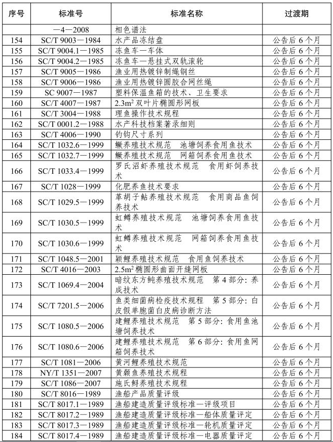 农业农村部废止《卤汁鸡罐头》等297项农业国家和行业标准（附目录）