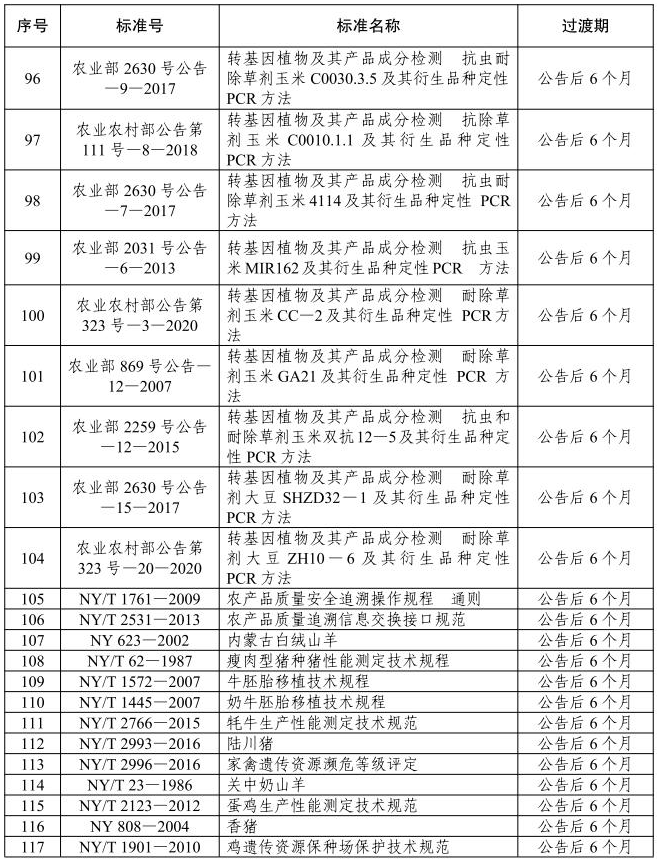 农业农村部废止《卤汁鸡罐头》等297项农业国家和行业标准（附目录）