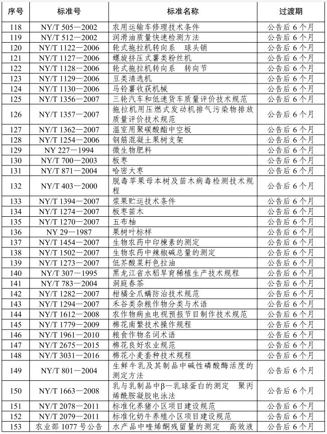农业农村部废止《卤汁鸡罐头》等297项农业国家和行业标准（附目录）