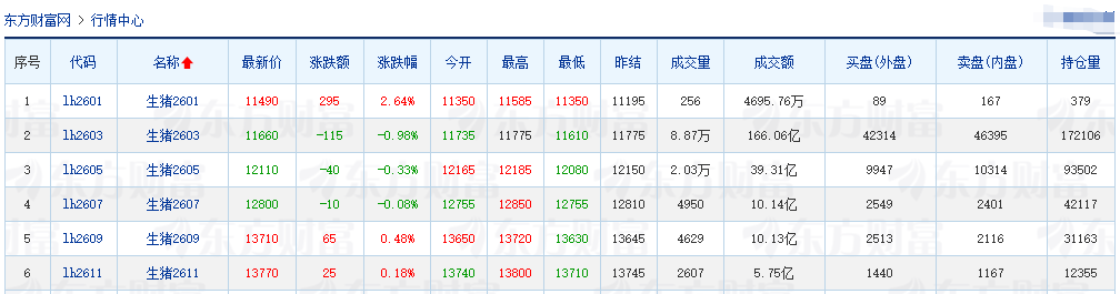 2026.01.06今天猪价行情分析