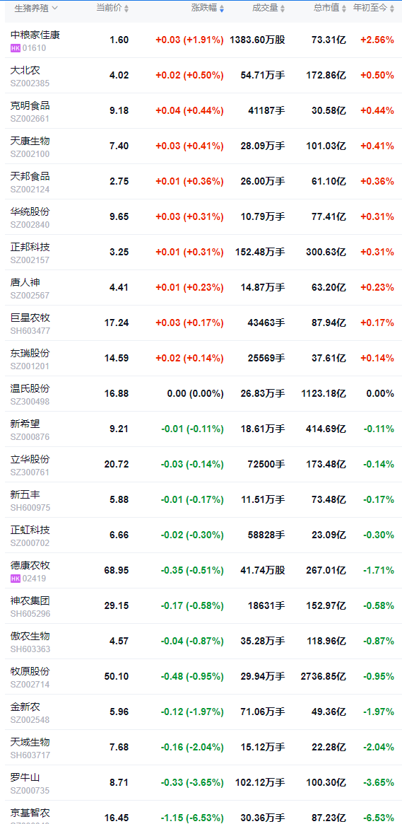 2026.01.06今天猪价行情分析