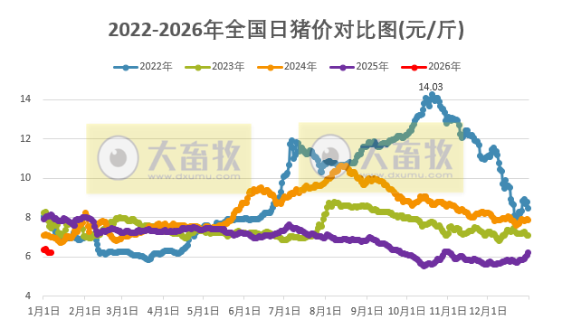 2026.01.06今天猪价行情分析