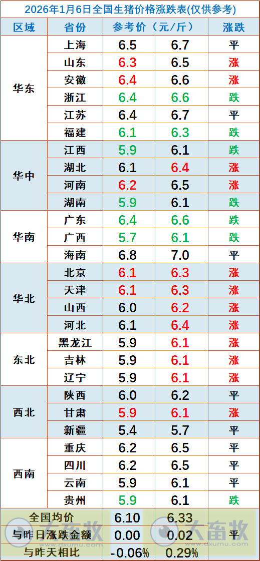 2026.01.06今天猪价行情分析