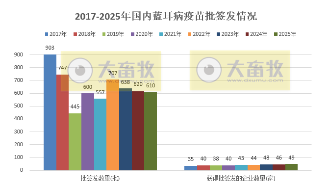 最新蓝耳病疫苗的品种和厂家汇总（2025年版）