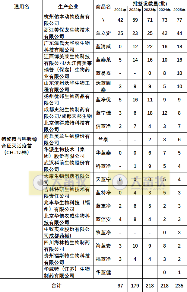 最新蓝耳病疫苗的品种和厂家汇总（2025年版）