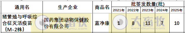最新蓝耳病疫苗的品种和厂家汇总（2025年版）
