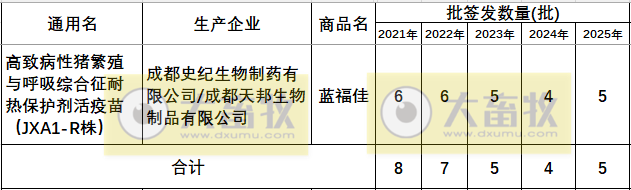 最新蓝耳病疫苗的品种和厂家汇总（2025年版）