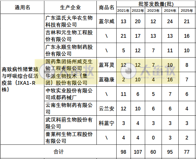 最新蓝耳病疫苗的品种和厂家汇总（2025年版）