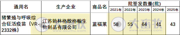 最新蓝耳病疫苗的品种和厂家汇总（2025年版）
