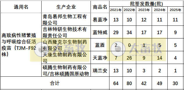 最新蓝耳病疫苗的品种和厂家汇总（2025年版）