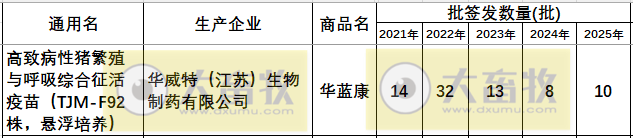 最新蓝耳病疫苗的品种和厂家汇总（2025年版）