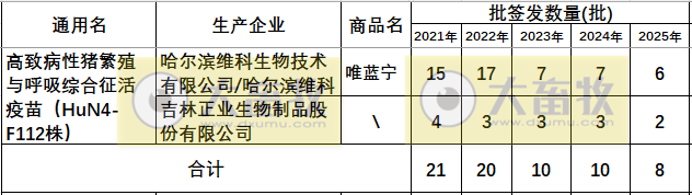 最新蓝耳病疫苗的品种和厂家汇总（2025年版）