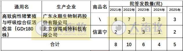 最新蓝耳病疫苗的品种和厂家汇总（2025年版）