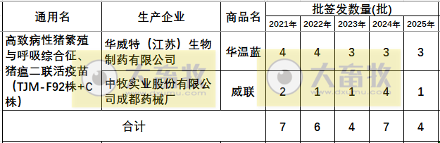 最新蓝耳病疫苗的品种和厂家汇总（2025年版）